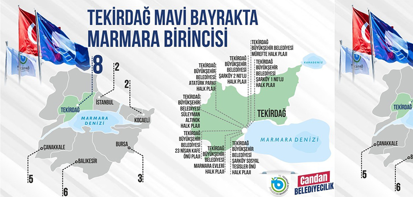 TEKİRDAĞ, MAVİ BAYRAK’TA MARMARA DENİZİ BİRİNCİSİ